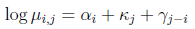 Age-Period-Cohort model